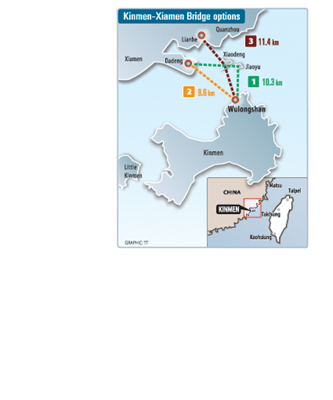 Official denies Kinmen bridge report - Taipei Times