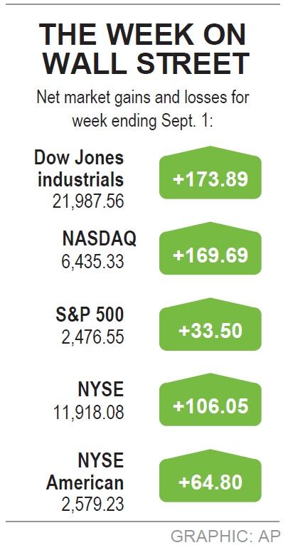 Wall St edges up after US jobs data - Taipei Times