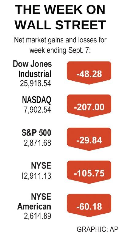 Wall Street drops on new tariff worries - Taipei Times