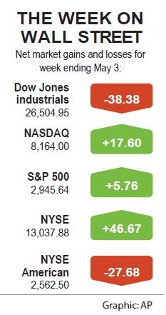 Wall St climbs on upbeat US jobs data - Taipei Times