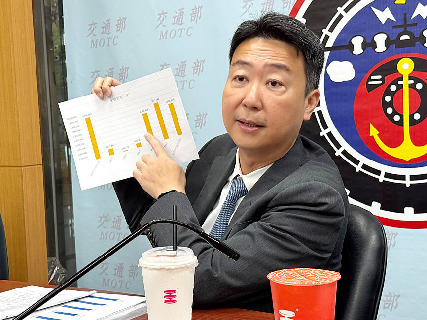 Ministry eyes subsidies for local tourism, travel