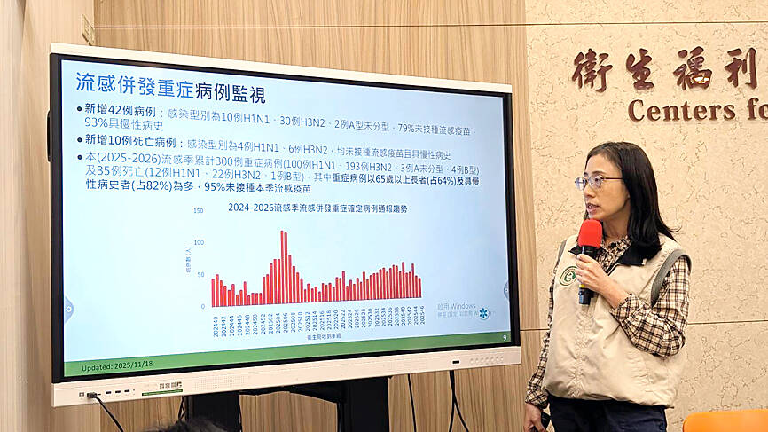Taiwan could see a rise in flu cases starting December