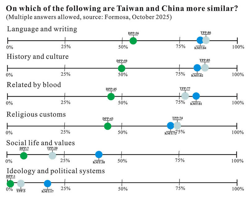 Donovan’s Deep Dives: Is the Taiwan People’s Party pan-blue?