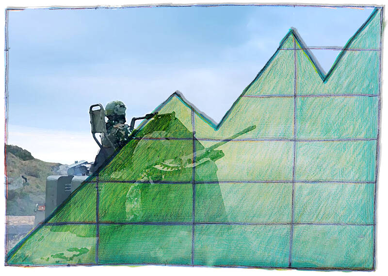 Notes from Central Taiwan: Defense budgets and debts