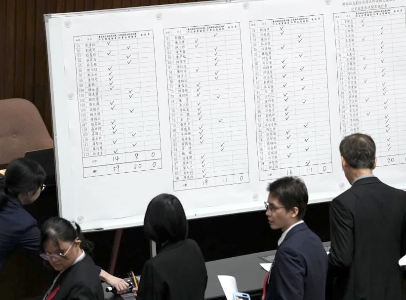 Legislature rejects request to reconsider fiscal planning changes