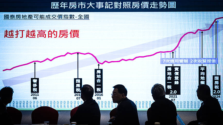 Property market to rebound, group says