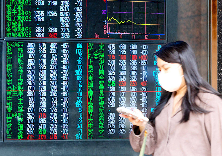 Uncertainty around US Fed chair hits TAIEX hard