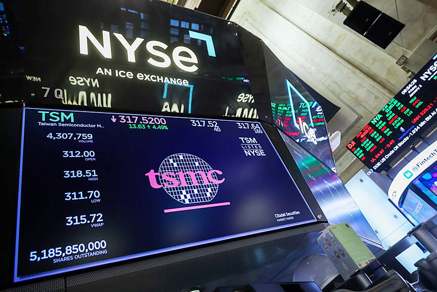 TSMC’s ADRs jump past Aramco to sixth globally