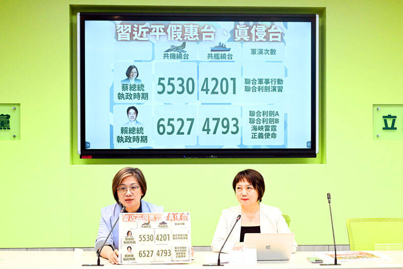 China’s ‘incentives’ may shift unreliably: DPP