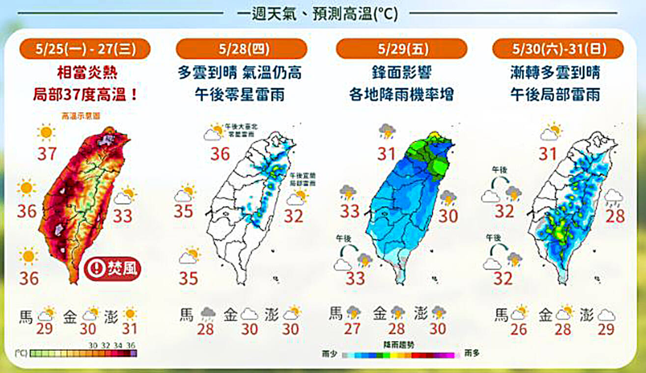 ‘Midsummer’ weather likely for next several days