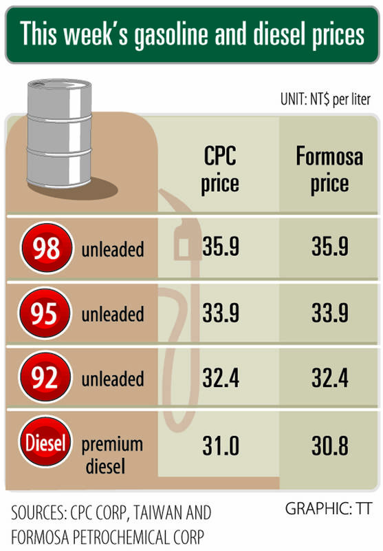 CPC and Formosa to hold prices steady at pumps
