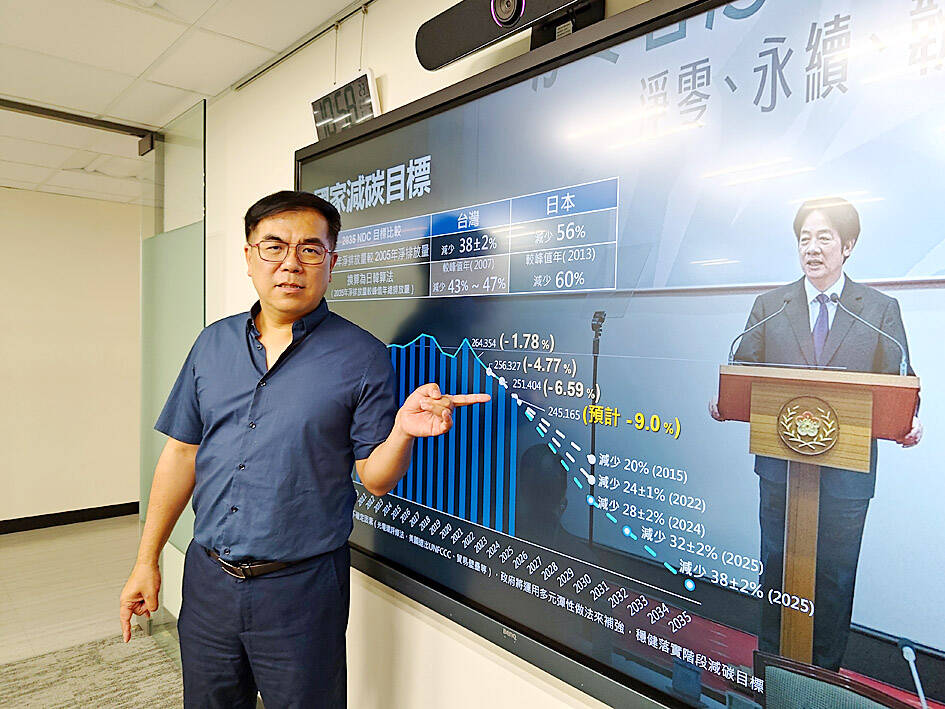 First carbon fee cycle rakes in almost NT$5bn
