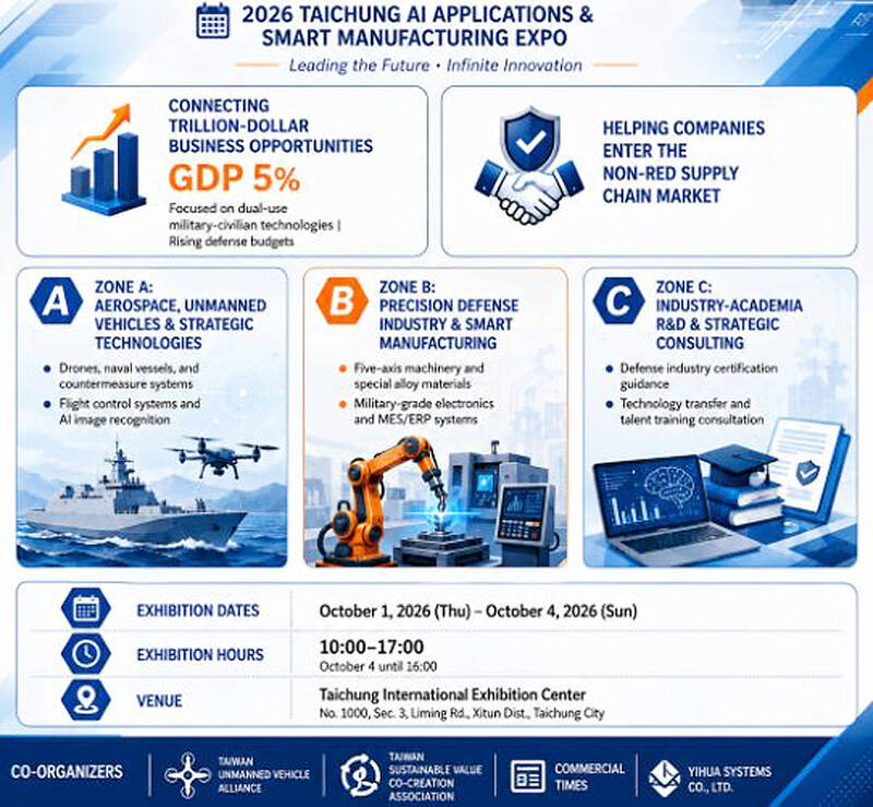 Taichung tech expo to include civil defense — GLOBAL — Aslikannih
