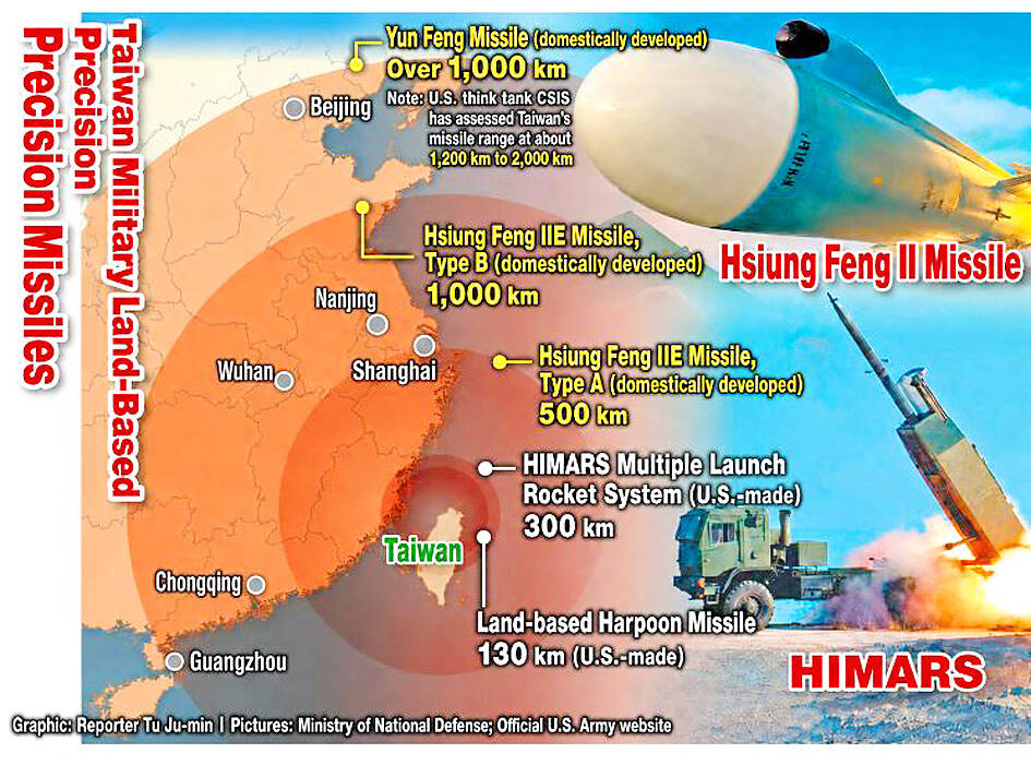 Defense budget lifts the veil on missile projects